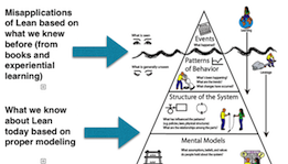 Lean 2.0: Faster, Better, Permanent Part 1